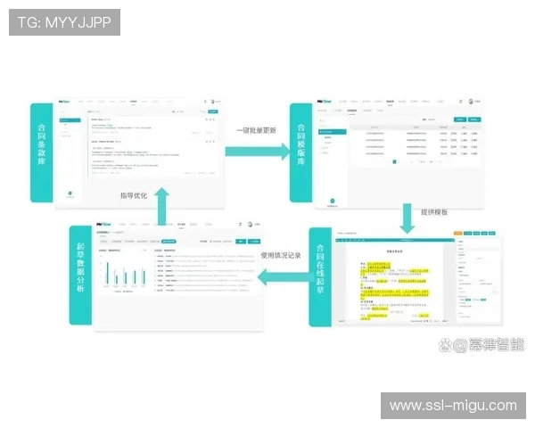 智慧合同管理系统实现租赁业务在线化处理