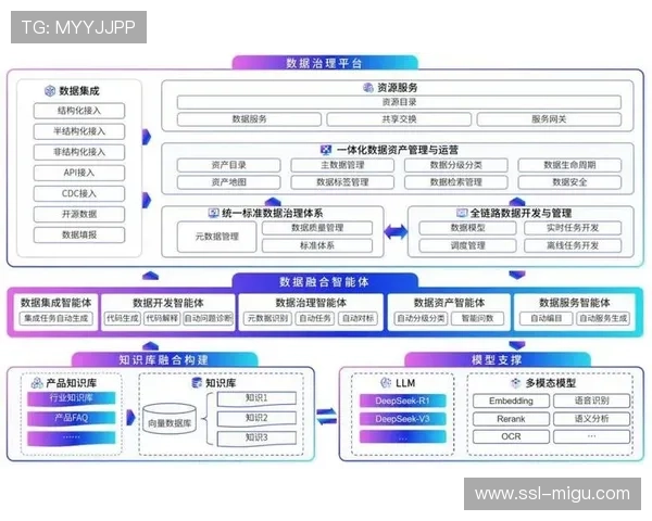 生产团队于智能化推进期强化自动化检测 提升了交互系统的自愈效能